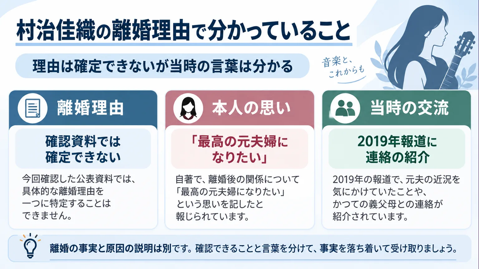 確認できない離婚理由と、2019年に報じられた本人の思い・交流を分けた図