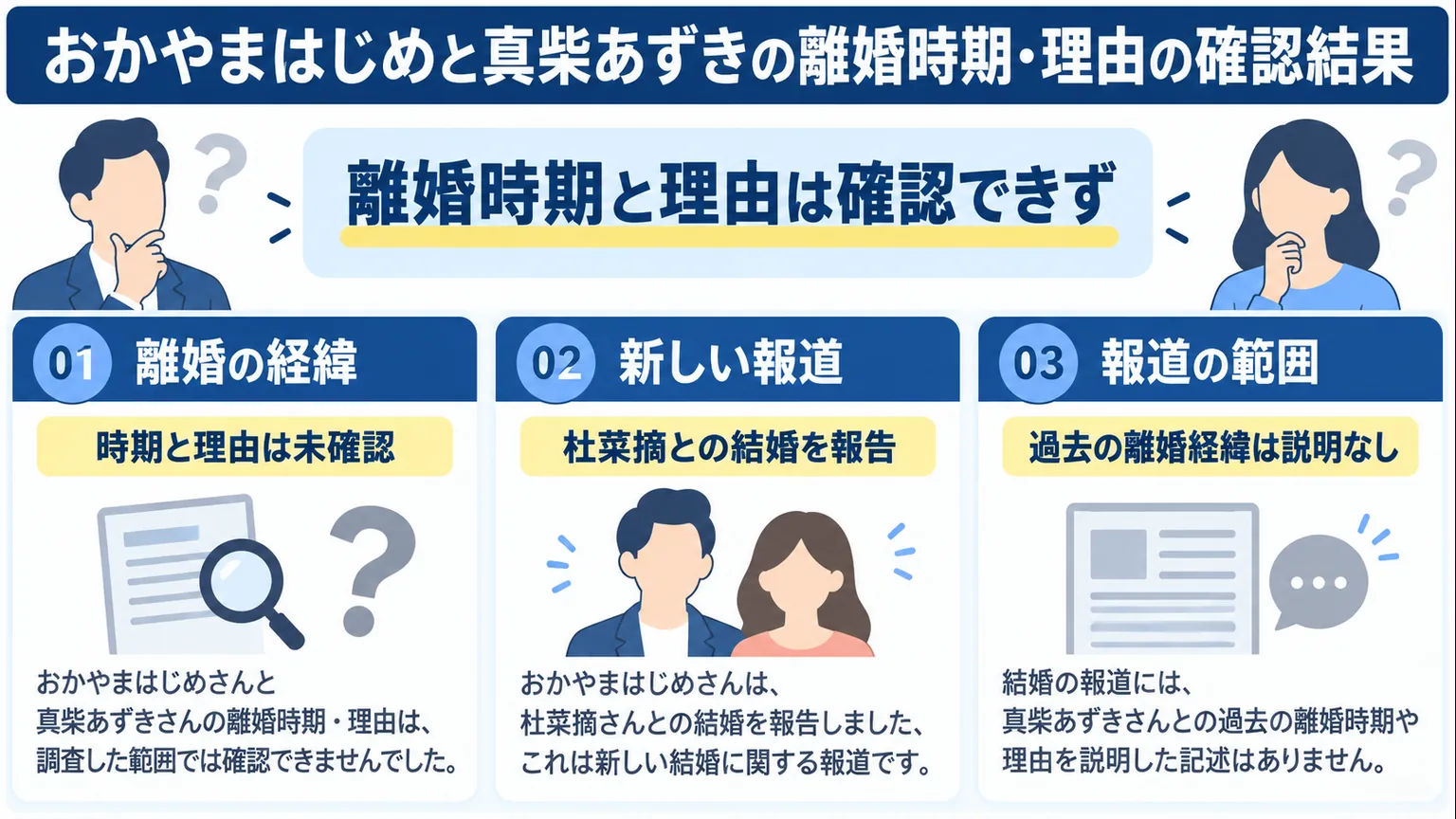 離婚時期と理由の未確認、新しい結婚報道とその範囲を整理した図