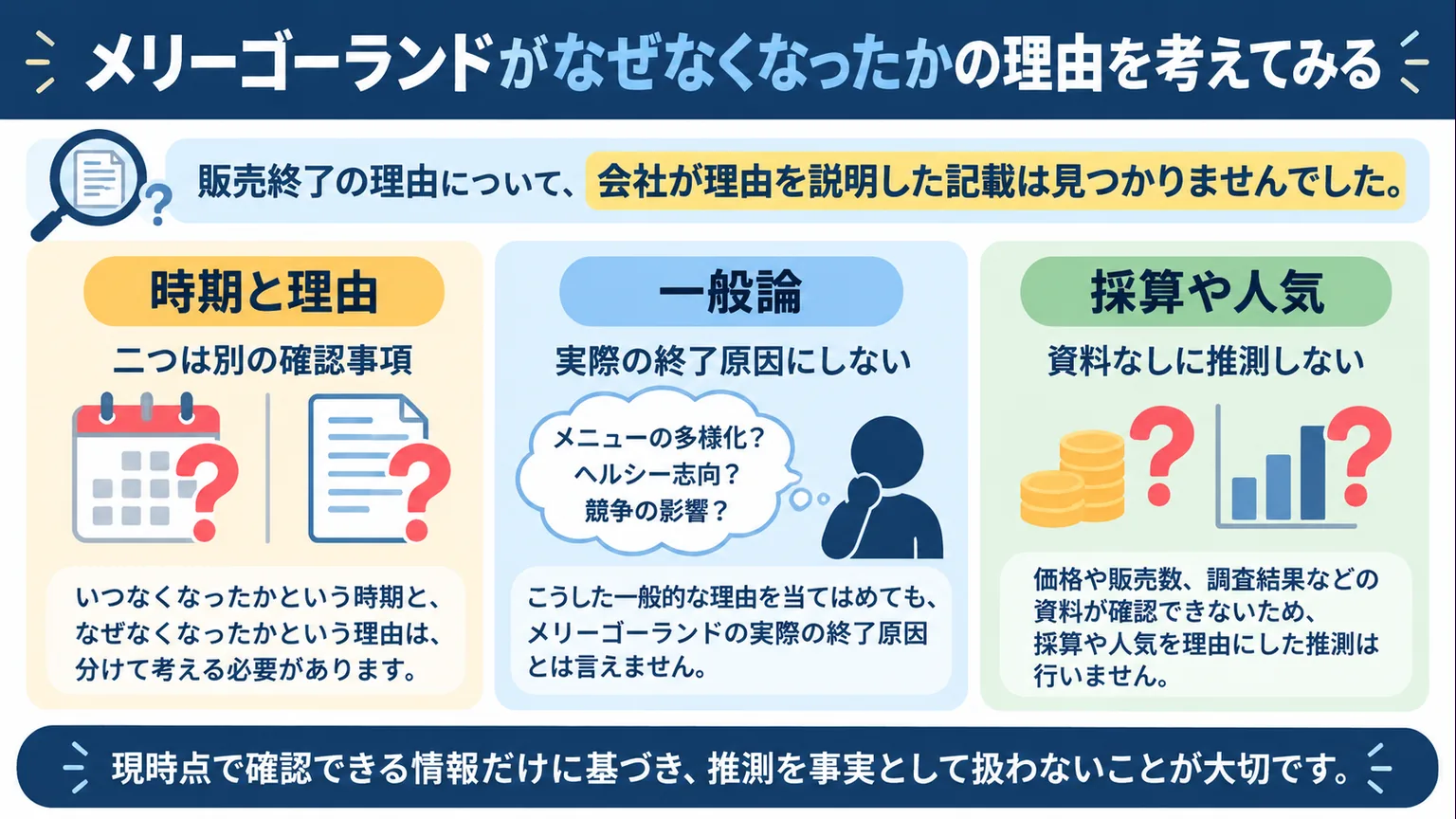販売終了の時期と理由、一般論、採算や人気を区別する図解