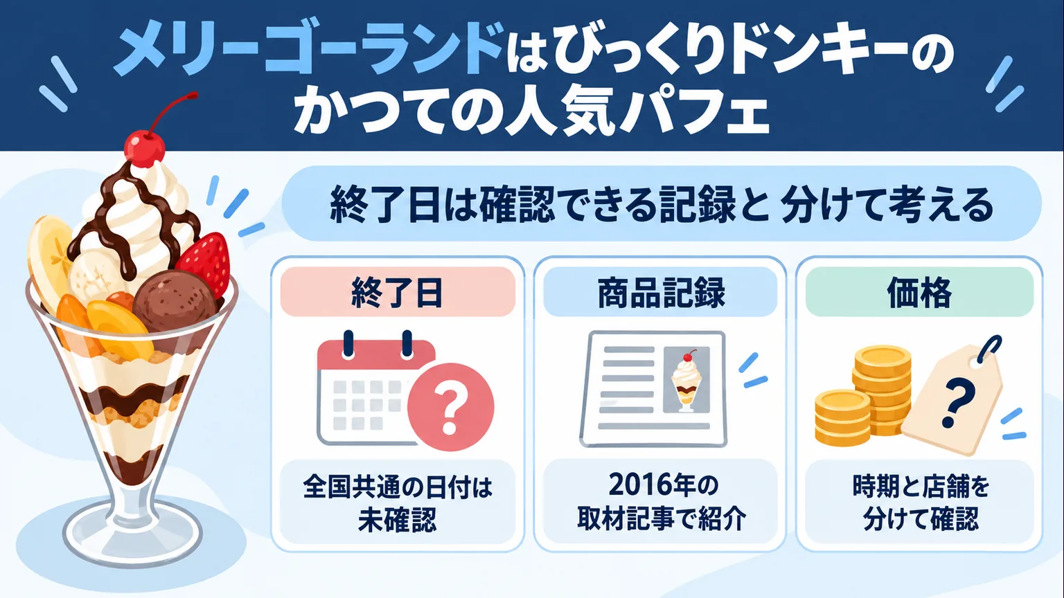 終了日、2016年の商品記録、価格の確認範囲を分けた図解