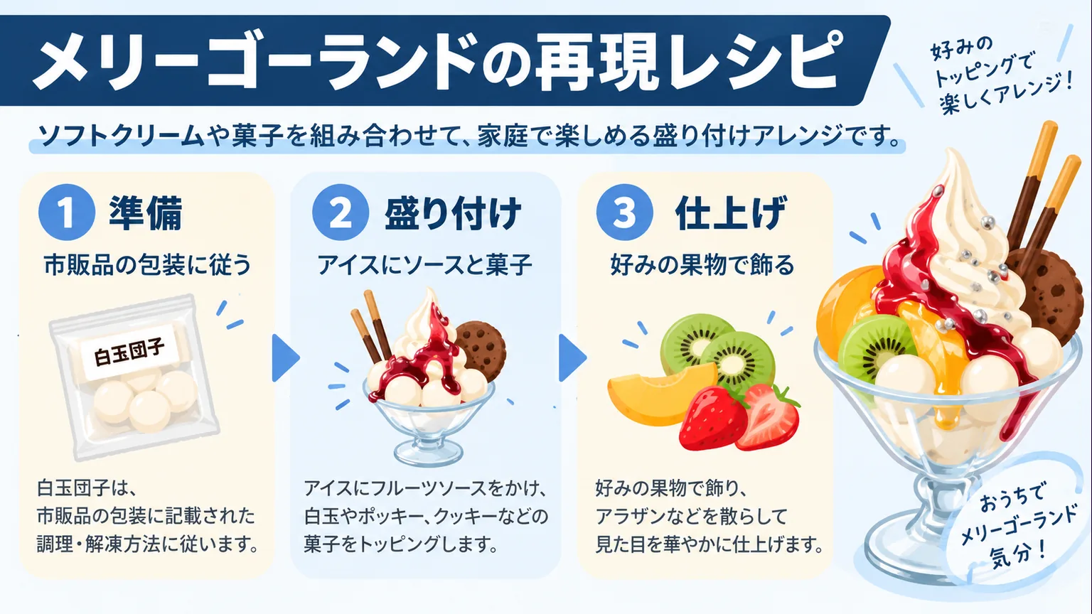 包装に従う準備、アイスの盛り付け、果物での仕上げを示す家庭アレンジ図解