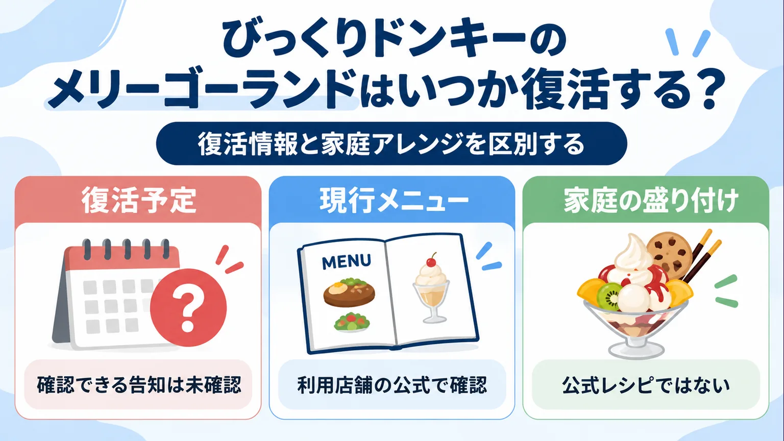 復活予定、公式メニューの確認、非公式の家庭アレンジを区別する図解