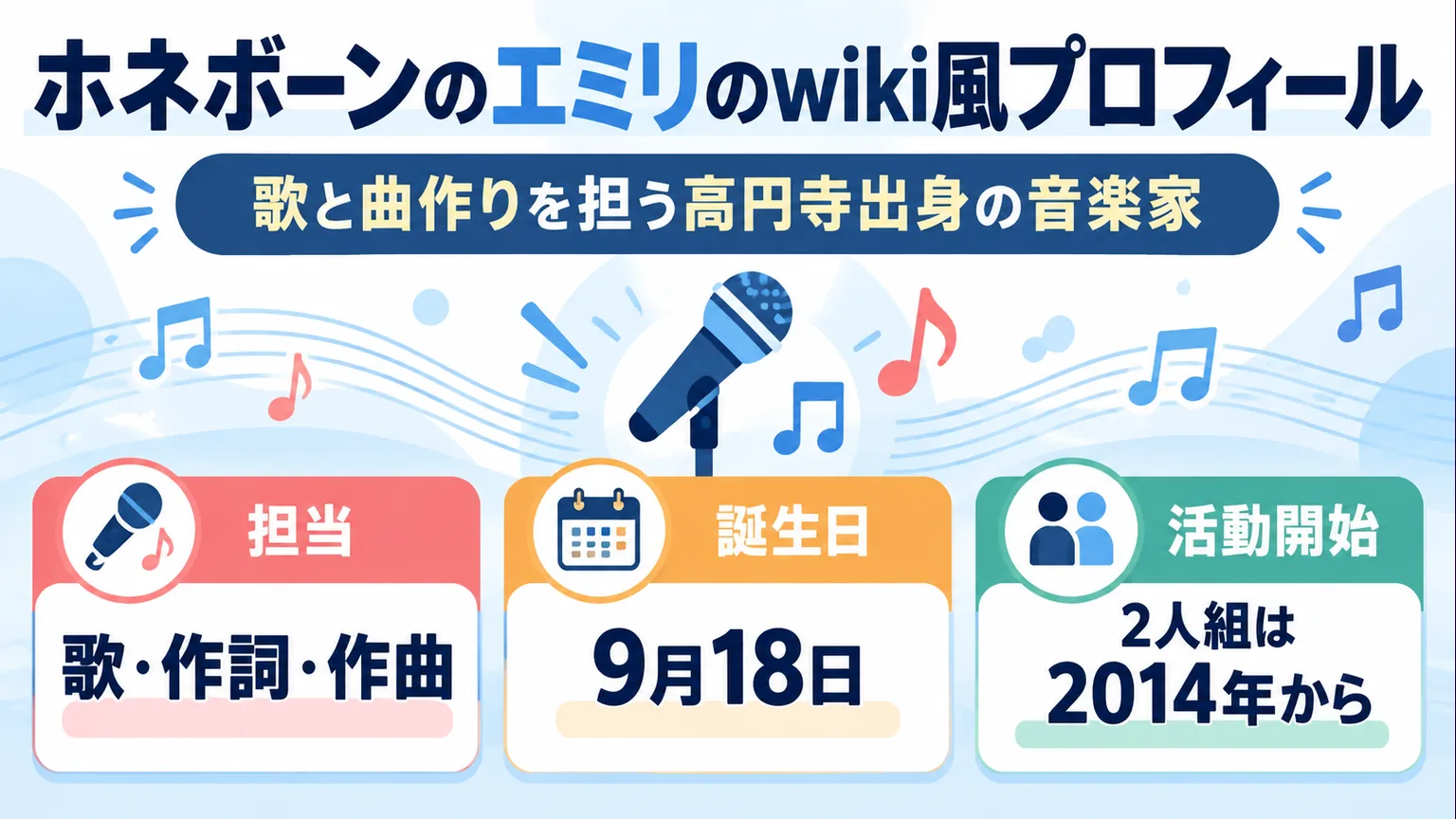 エミリの担当、誕生日、デュオ活動開始を整理した図解