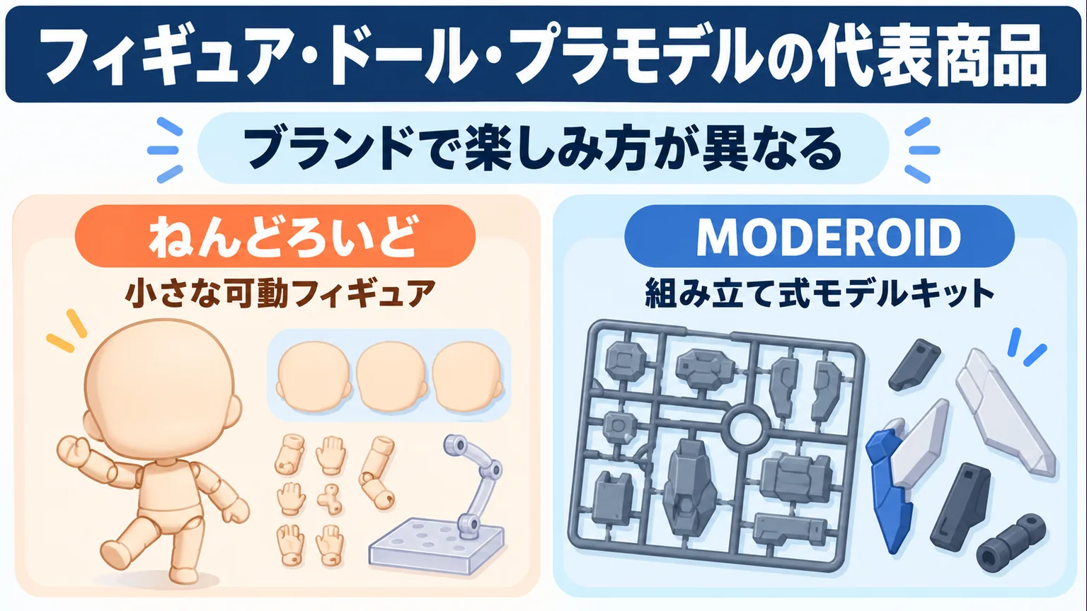 小さな可動フィギュアと組み立て式モデルキットの違いを人形とパーツで表した図解