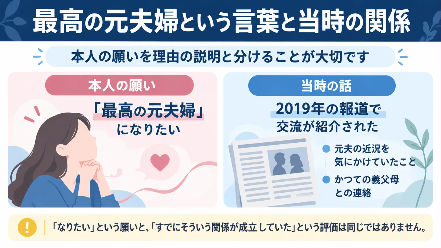 元夫婦への本人の願いと当時の交流を区別した図