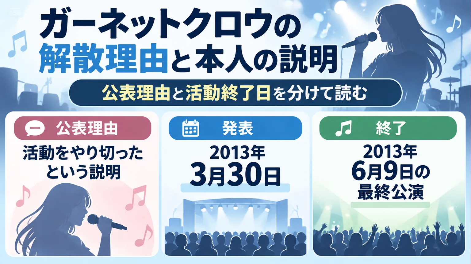 本人の公表理由と2013年の発表日・最終公演日を整理する図