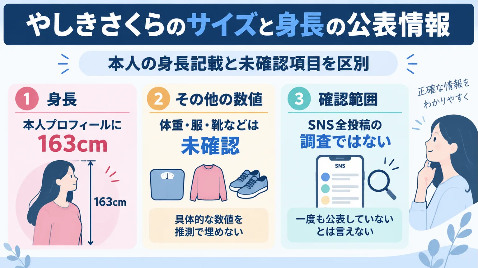 本人プロフィールの身長163cmと、体重・服・靴などの未確認を分ける図解