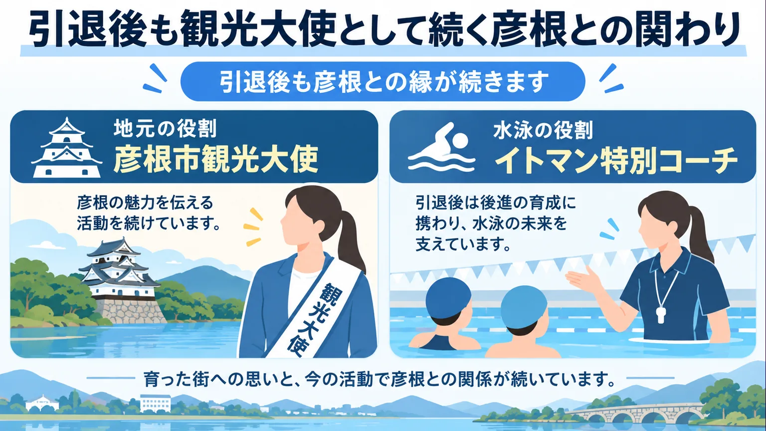 観光大使と水泳特別コーチの二つの役割を表した図解