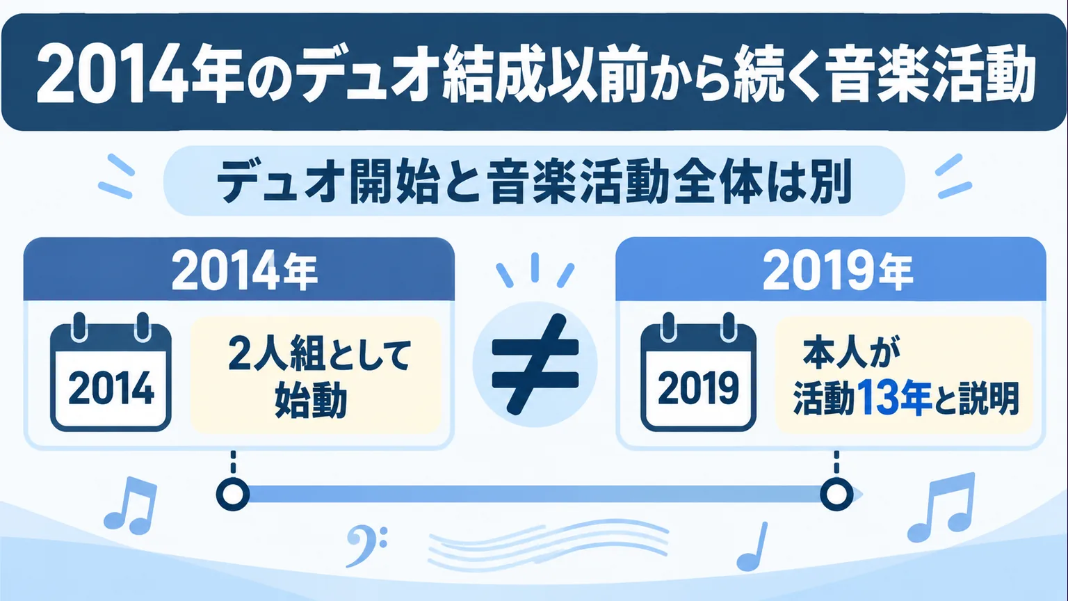 2014年のデュオ結成とそれ以前の音楽活動を区別する図解