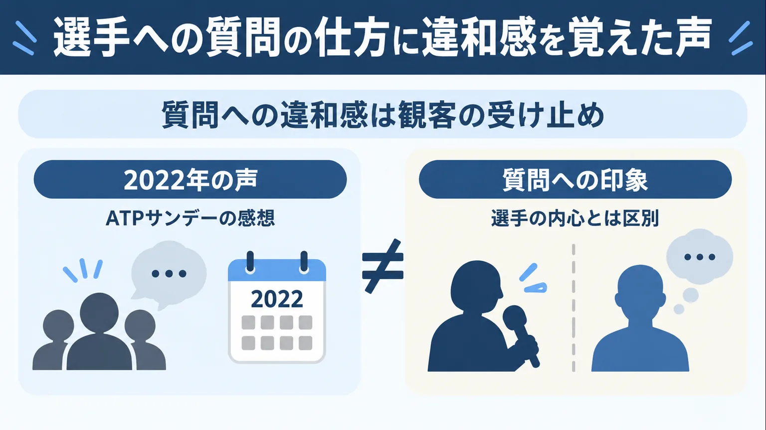 2022年の観客の感想と選手の内心を区別する図
