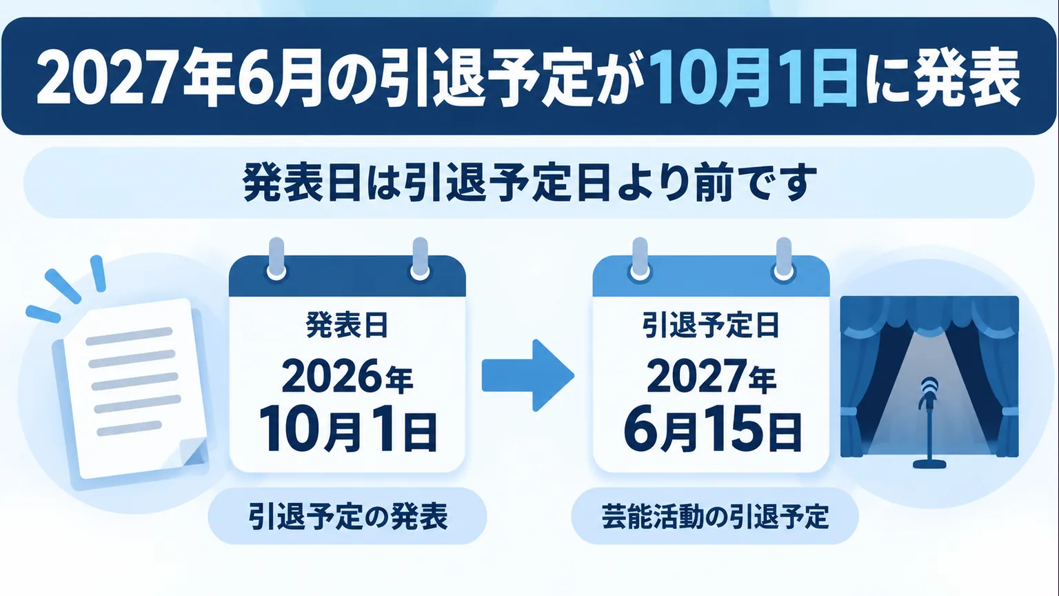 2026年10月1日の発表日と2027年6月15日の引退予定日を区別する図