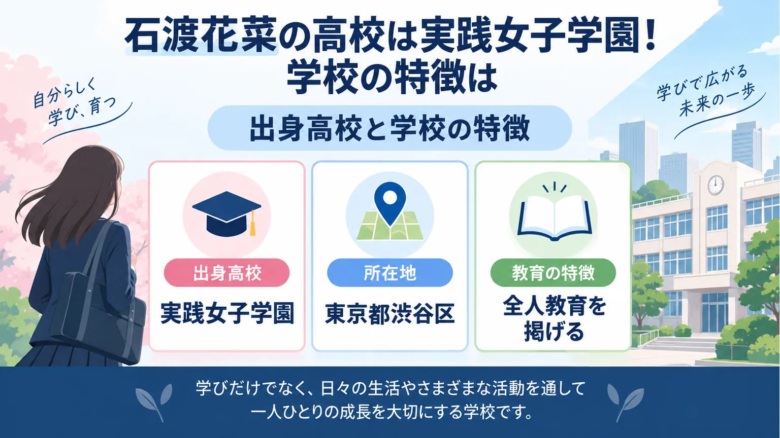 実践女子学園の所在地と教育の特徴をまとめた図解