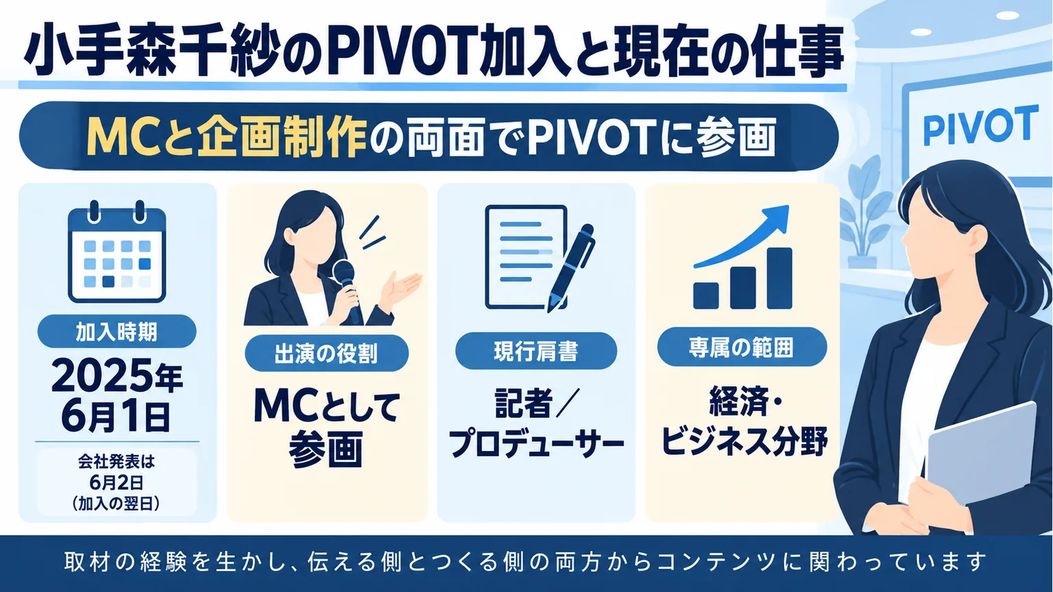加入日、MC、記者・プロデューサー、専属の範囲を示す図解