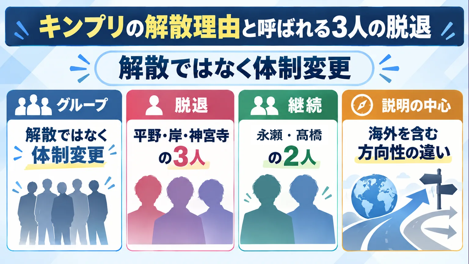 5人体制の終了と3人の脱退・2人の継続の図解
