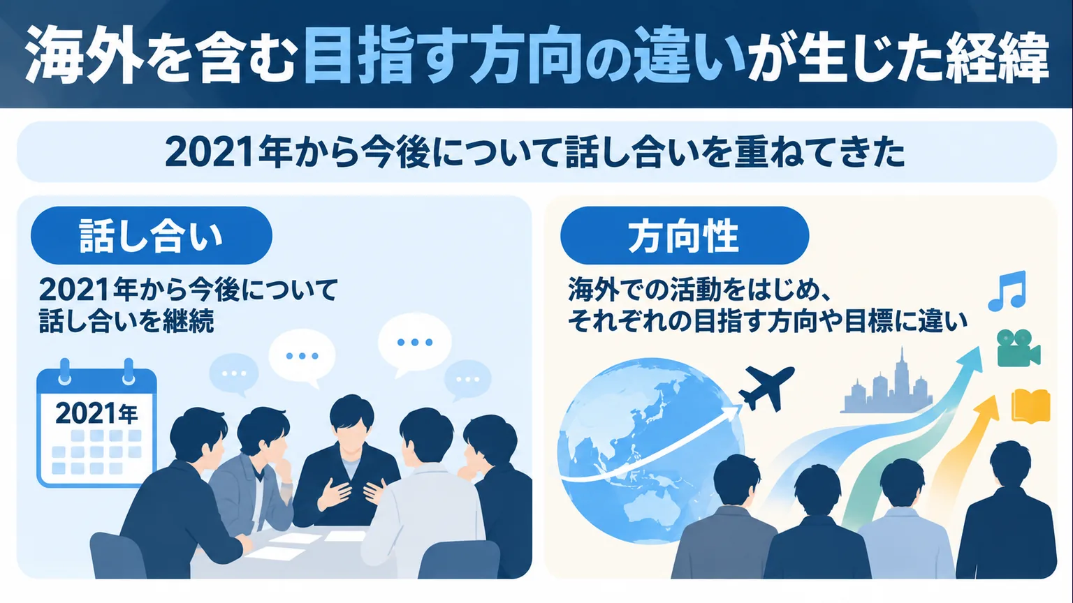 2021年からの話し合いと海外を含む方向性の違いの図解