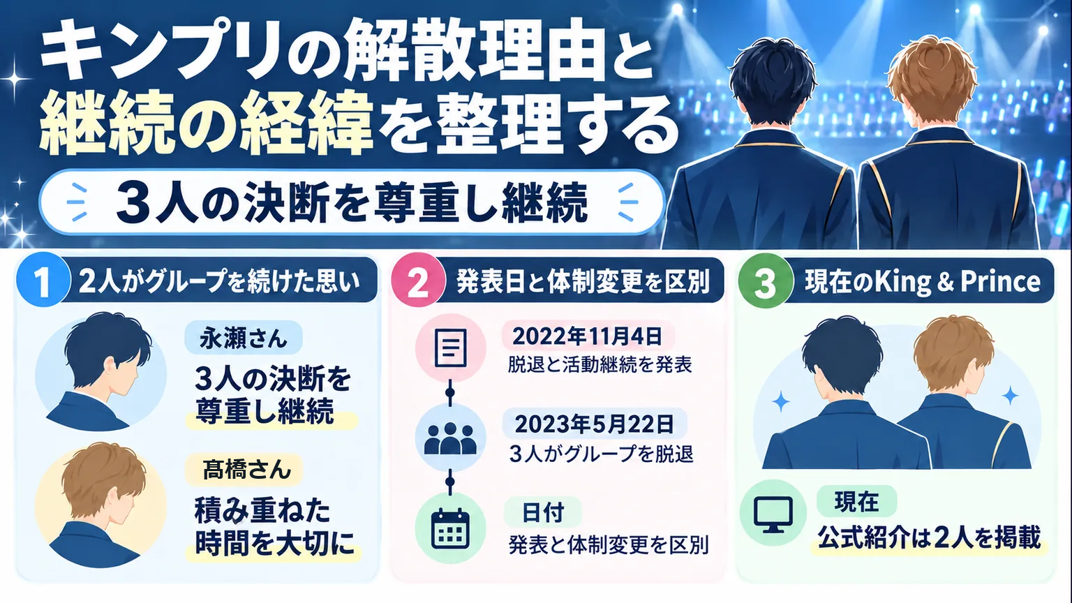 2人が継続した思いと発表時期・現在の体制を整理した図解