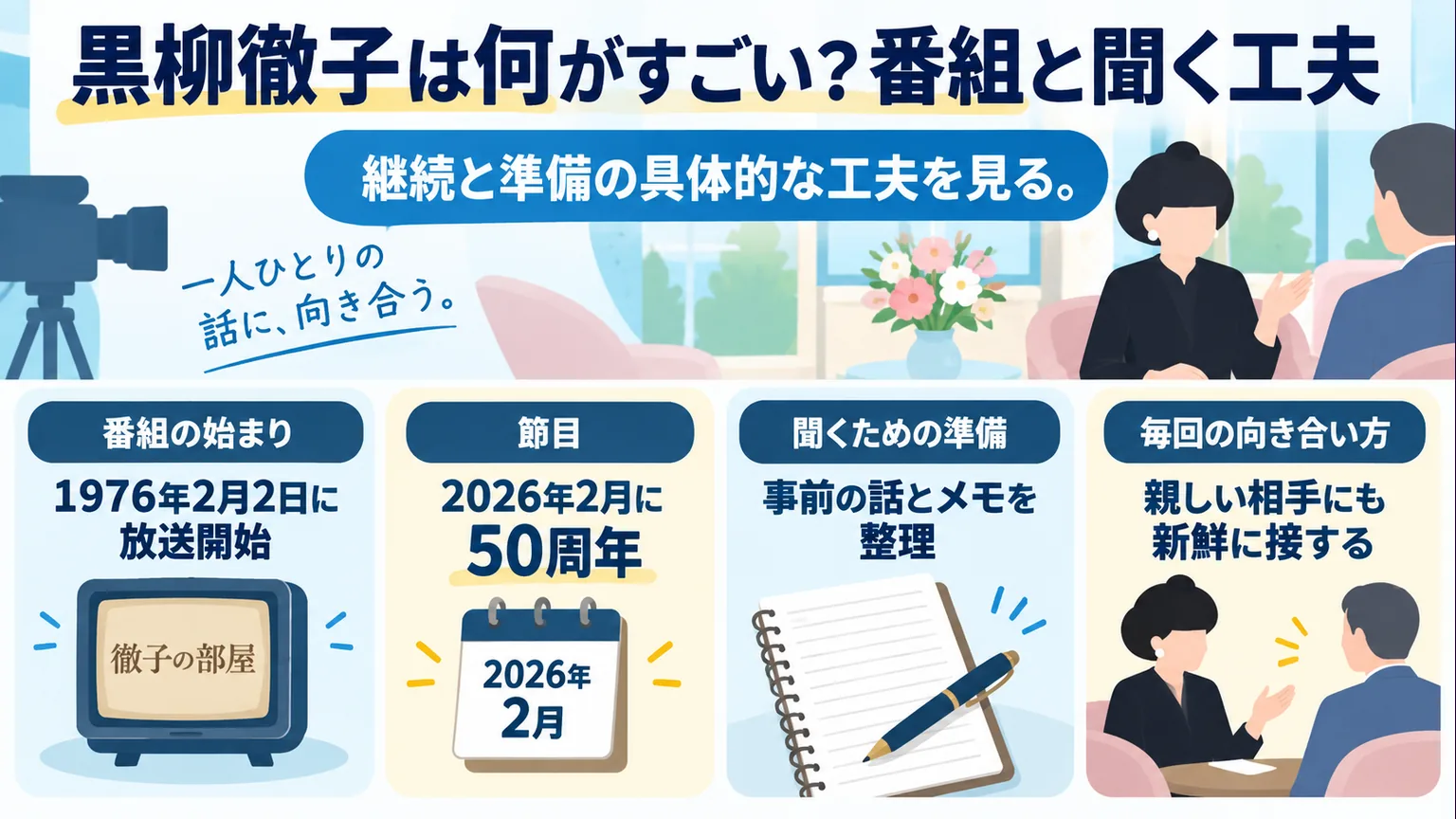 徹子の部屋の開始と50周年、事前準備と相手への向き合い方を示す図解