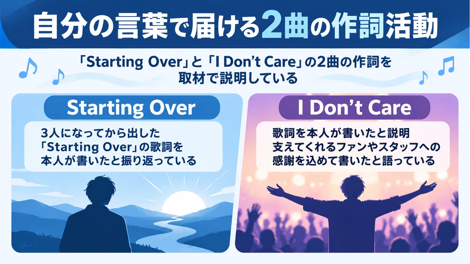 Starting OverとI Don’t Careでの作詞活動を紹介する図