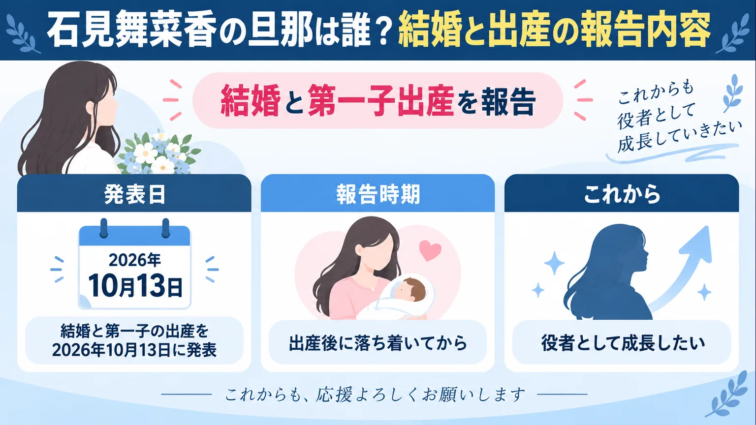 結婚と第一子出産の報告時期と今後の思いをまとめた図