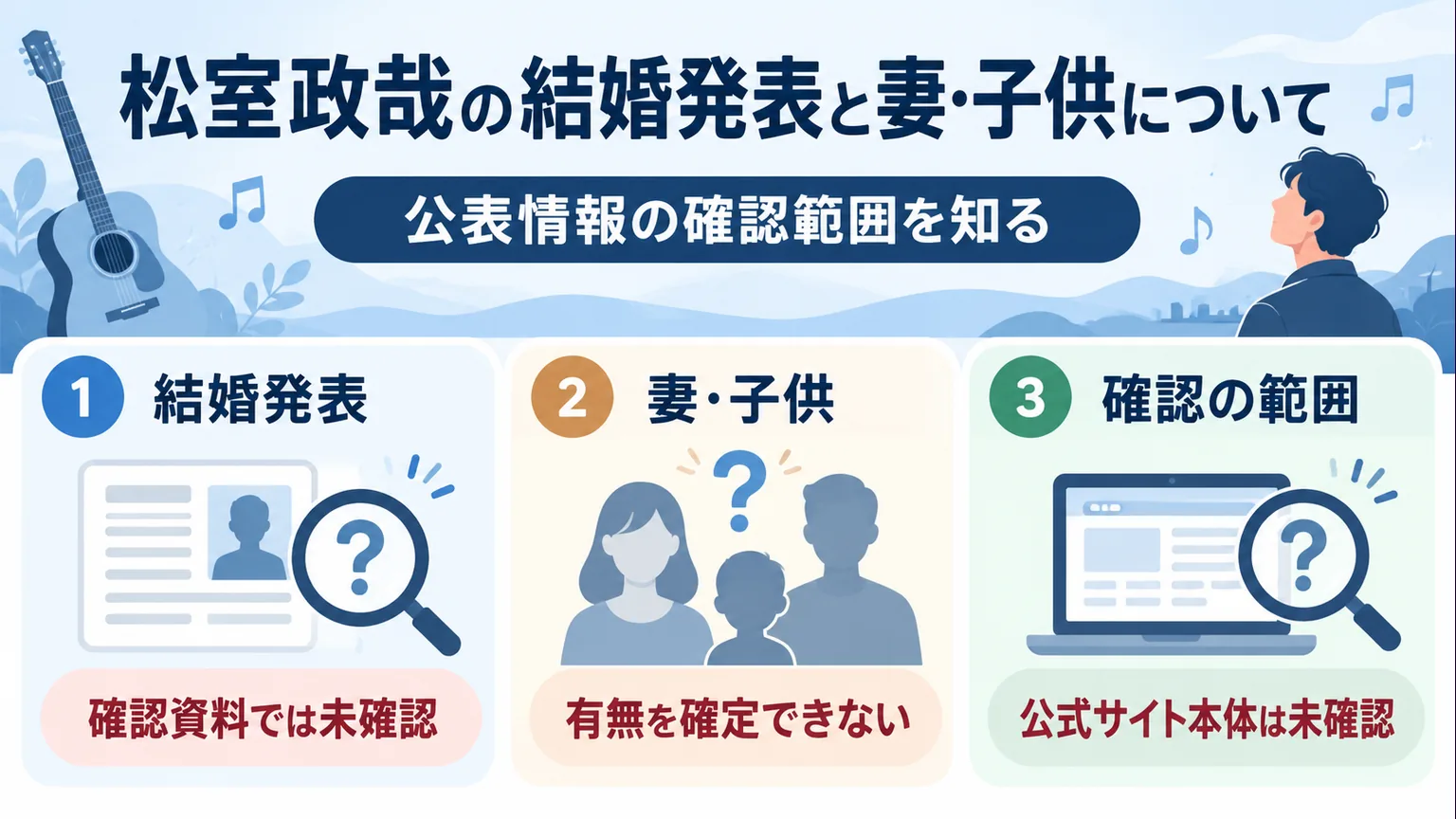 結婚発表、妻・子供、確認範囲の3項目を未確認情報として整理した図