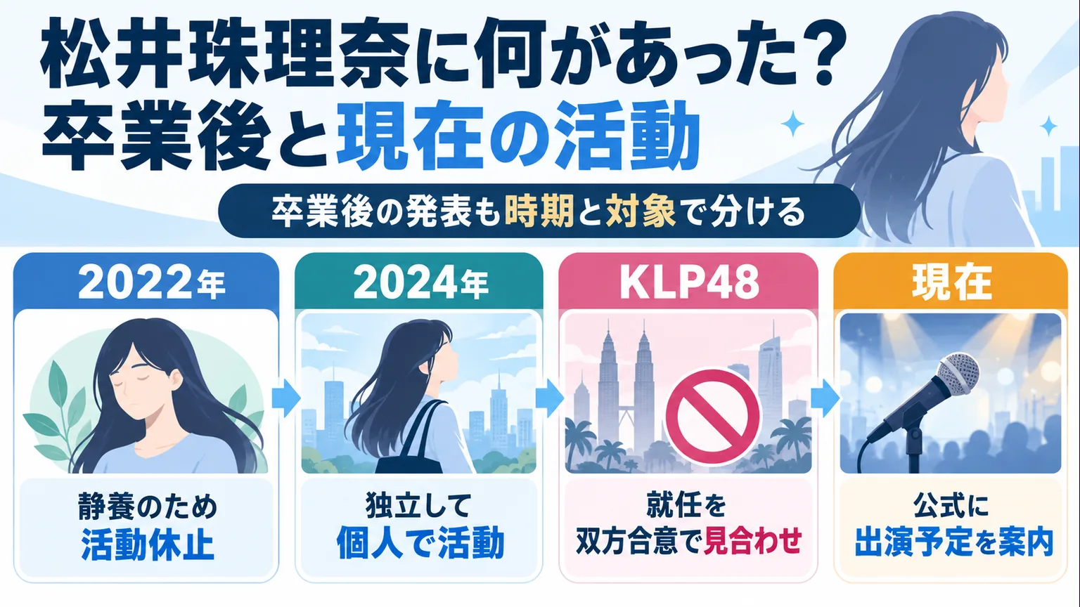 2022年の活動休止、独立、KLP48就任見合わせ、現在の出演予定を分けた図解