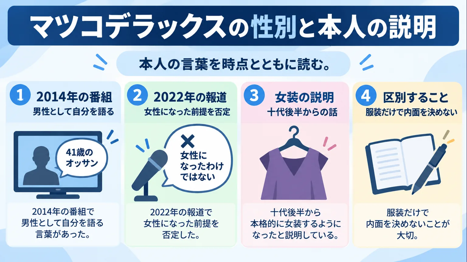 2014年の本人発言、2022年の報道、女装の説明、服装と内面の区別を整理した図解