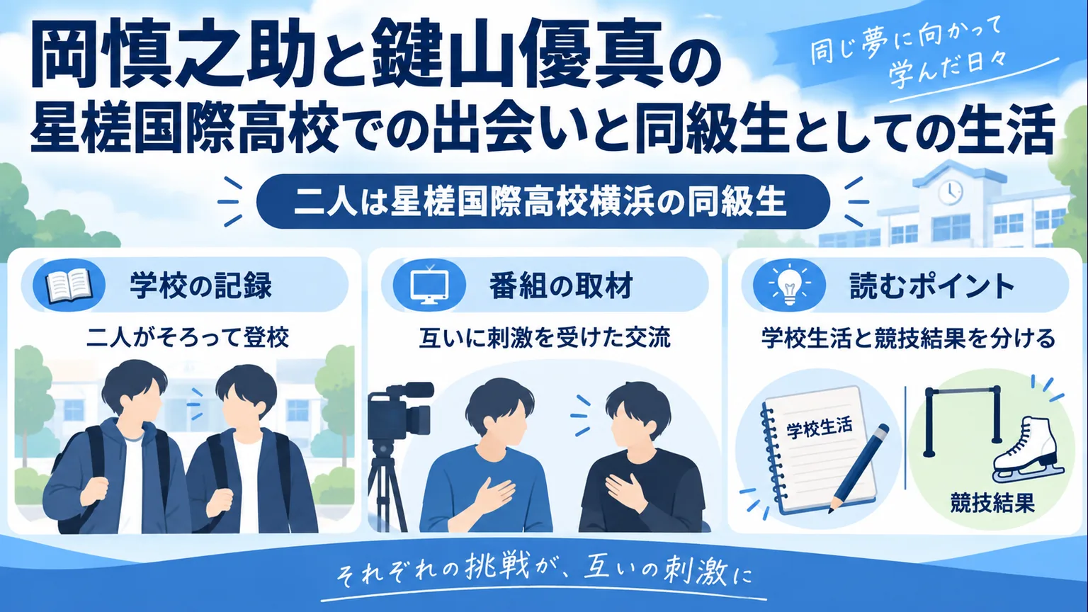 二人の学校記録、本人取材、競技結果を区別する図解