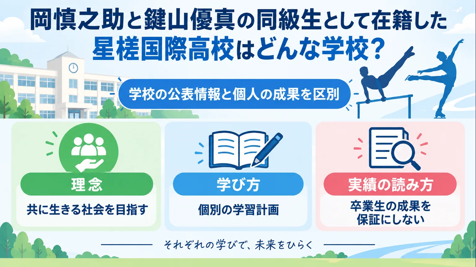 学校の理念、学習計画、卒業生の実績の見方を整理した図解