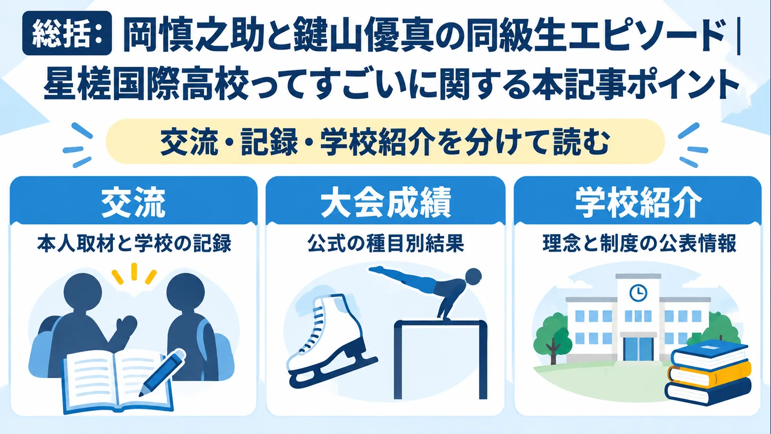 交流、大会成績、学校紹介の確認資料を分ける図解