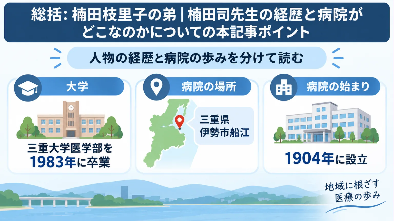 楠田司さんの卒業年と伊勢赤十字病院の所在地・設立年をまとめた図解