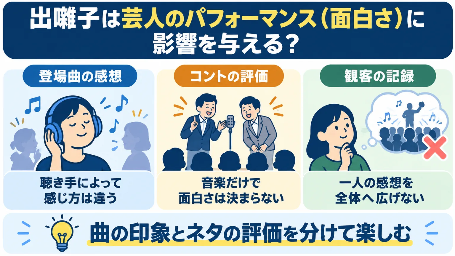曲の感想、コントの面白さ、一人の観客の記録を分けて受け取る説明図