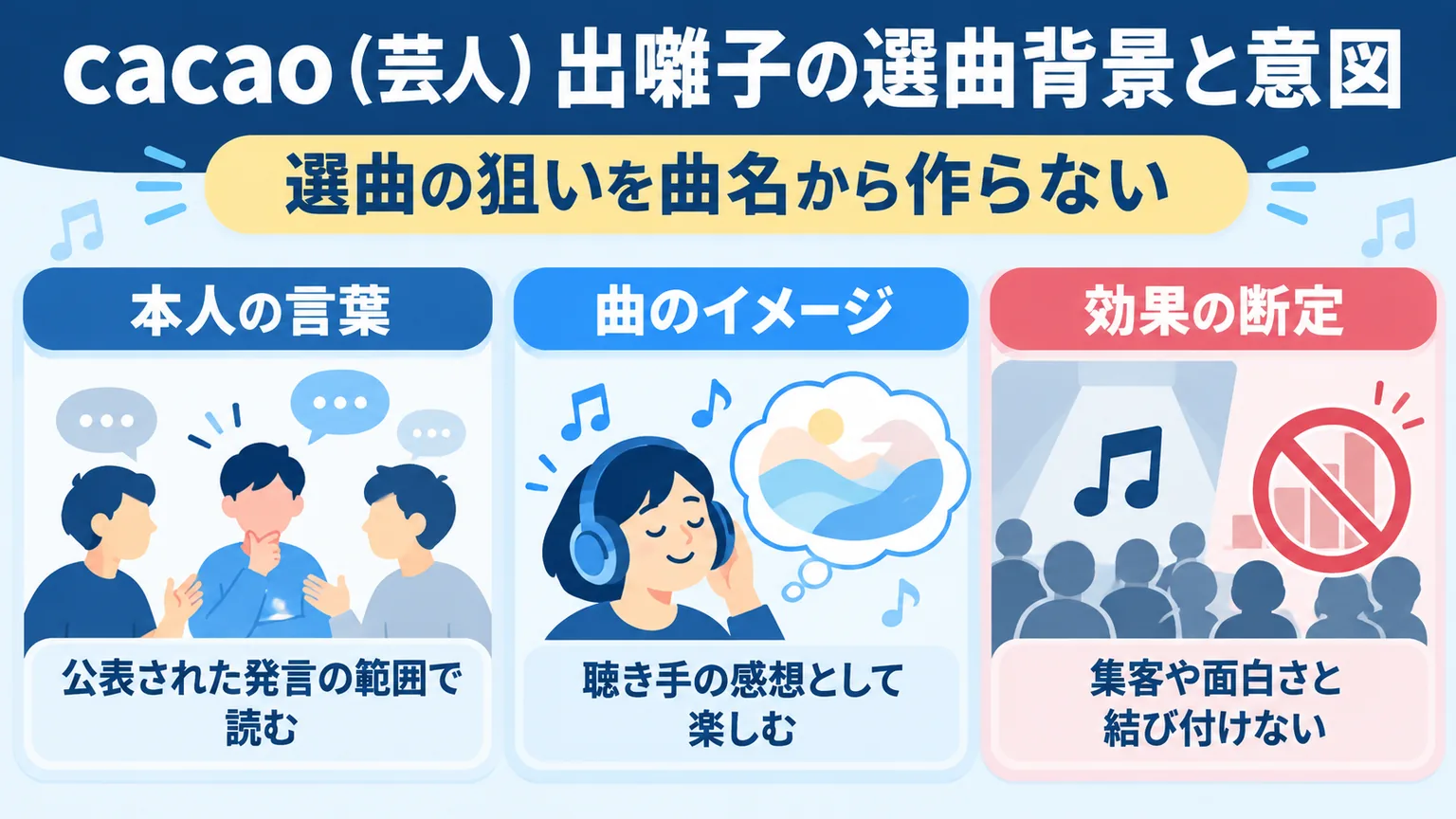 本人の公表発言と聴き手の感想を分け、曲名から選曲の狙いや集客効果を作らない説明図