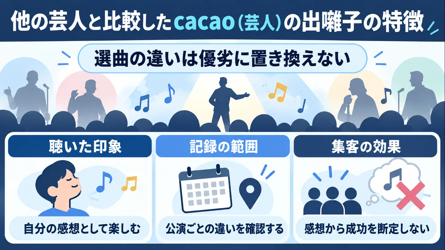 選曲の違いを優劣にせず、感想・公演の記録・集客効果を分ける説明図
