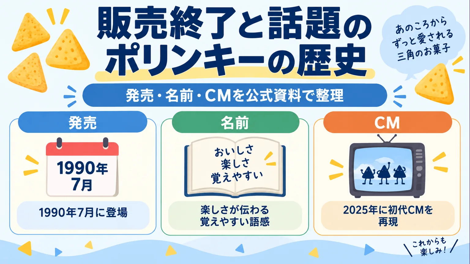 ポリンキーの発売年月、名前の考え方、CM再現の年を整理した図解