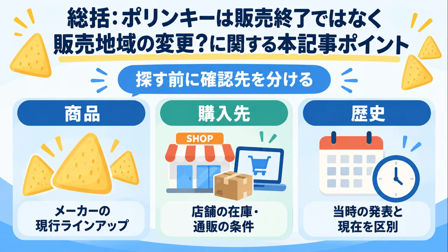 商品、購入先、歴史の確認先を分ける図解