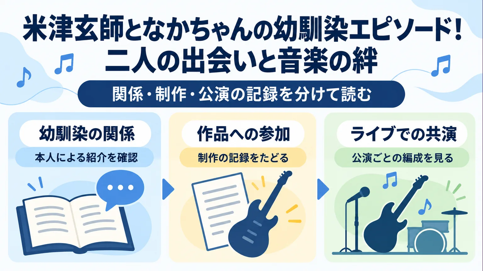 本人の紹介、作品の制作記録、公演の編成から二人の関係を確認する3つの視点