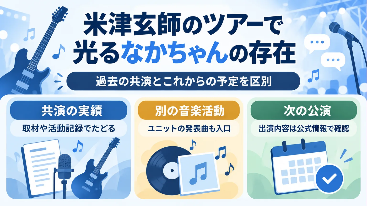 過去の共演実績、別ユニットの発表曲、次の公演の公式情報を分ける説明図