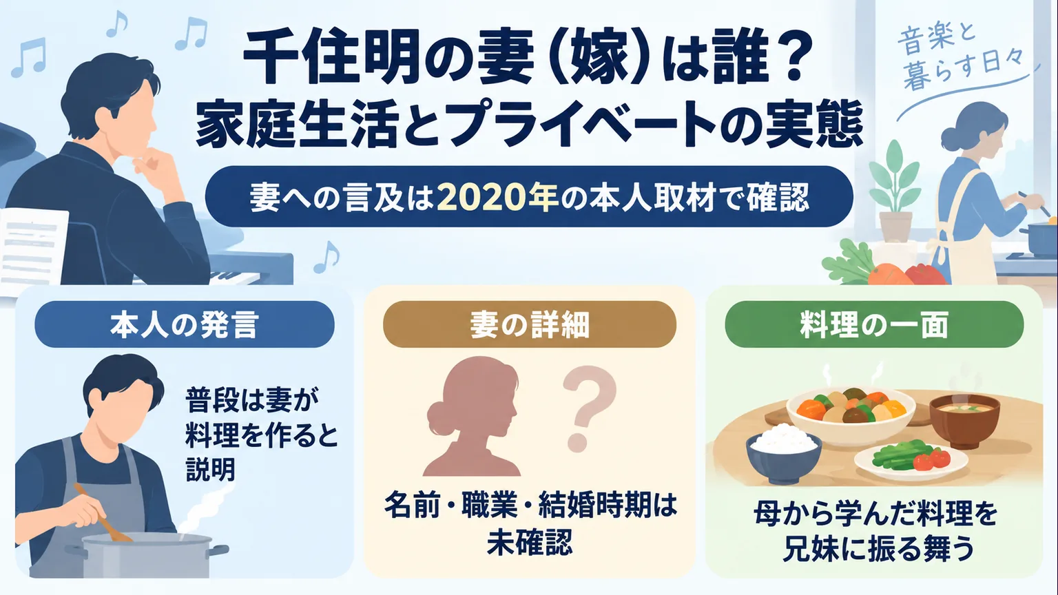 2020年の妻への言及、未確認の身元情報、料理のエピソードを整理した図解