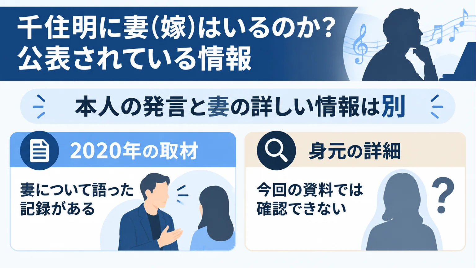 2020年の本人の発言と妻の身元情報の未確認を分けた図解