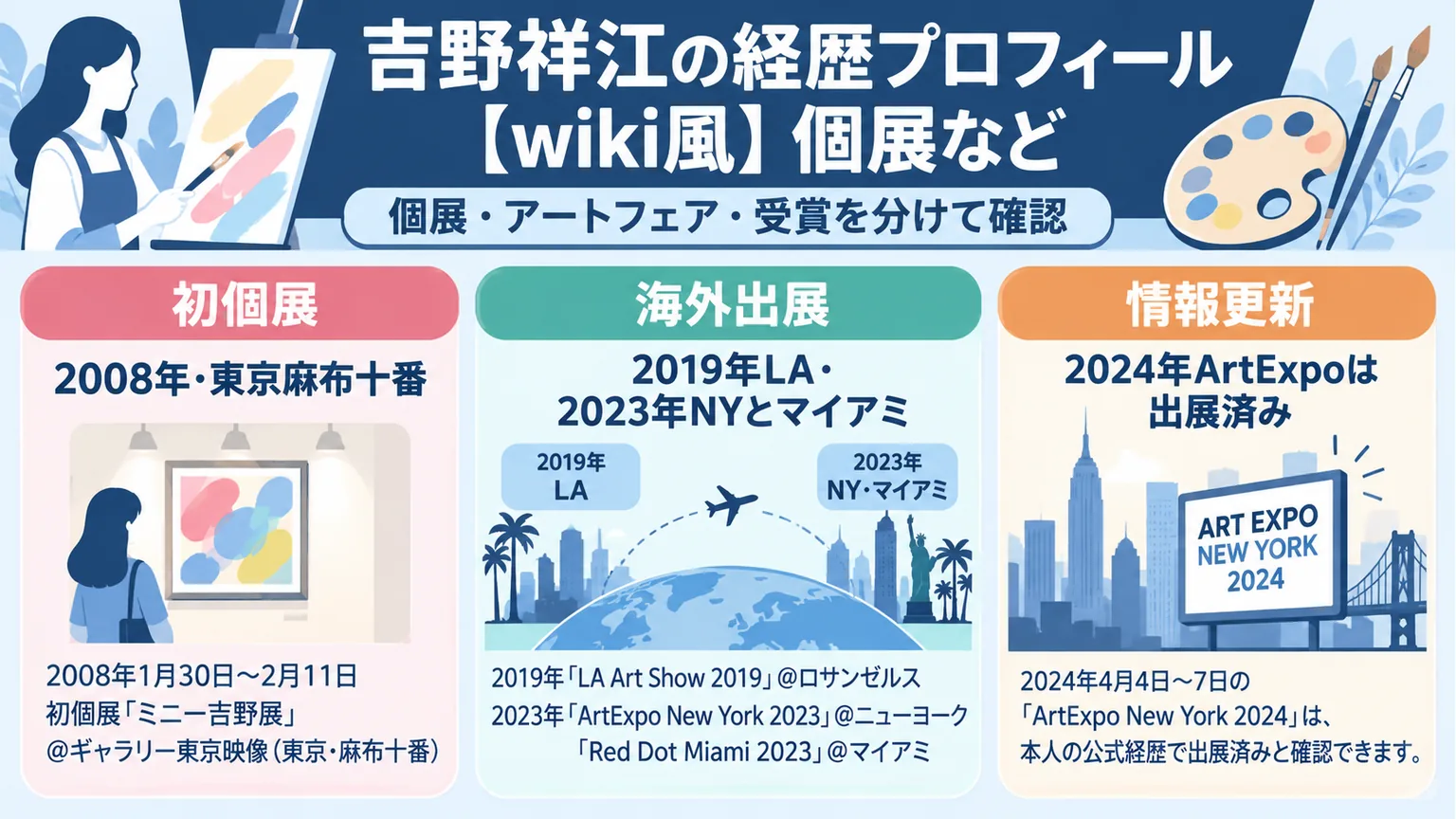 2008年の初個展、海外アートフェアと2024年出展済みの事実を区別した図解