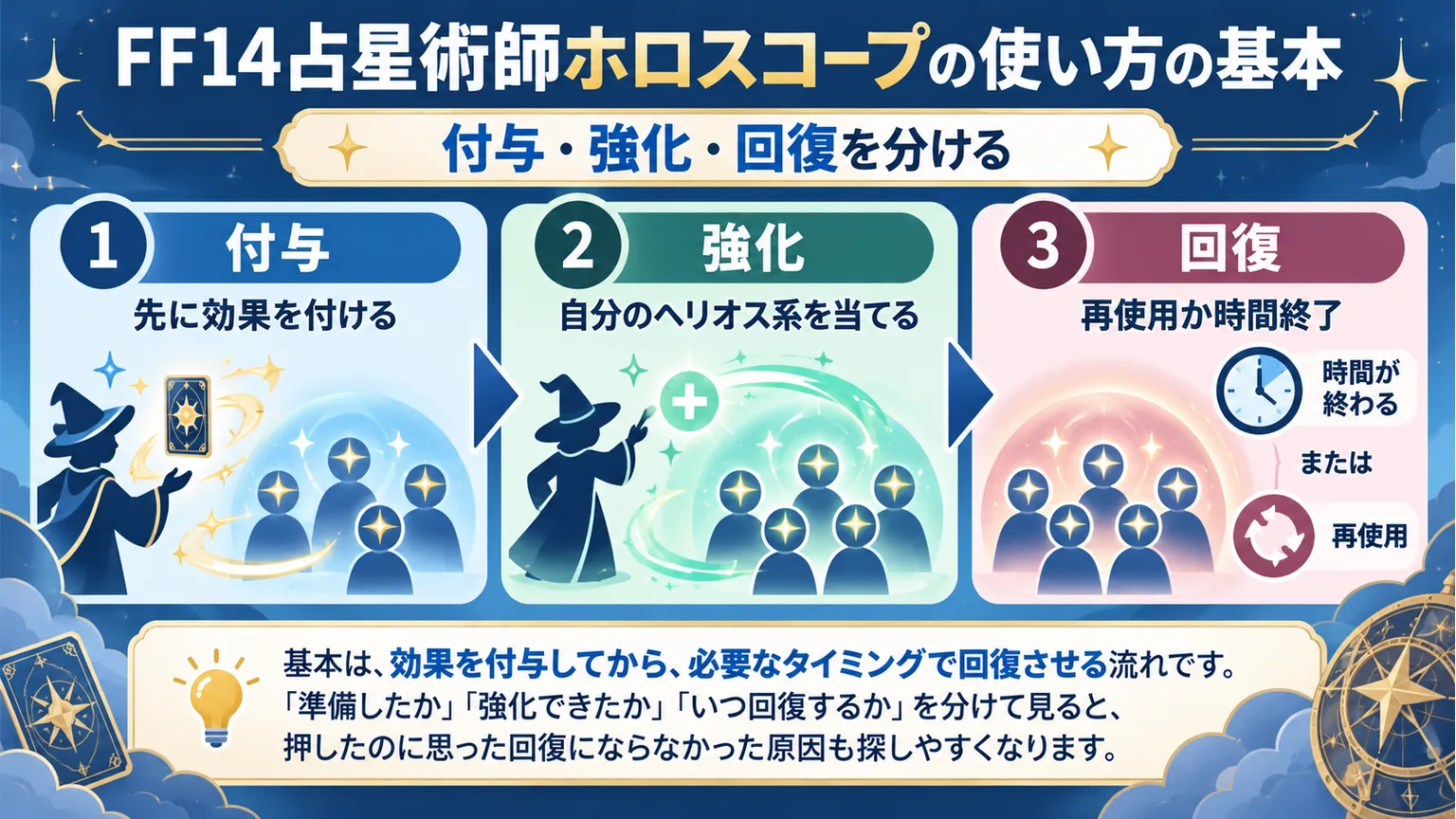 FF14占星術師ホロスコープの使い方の基本