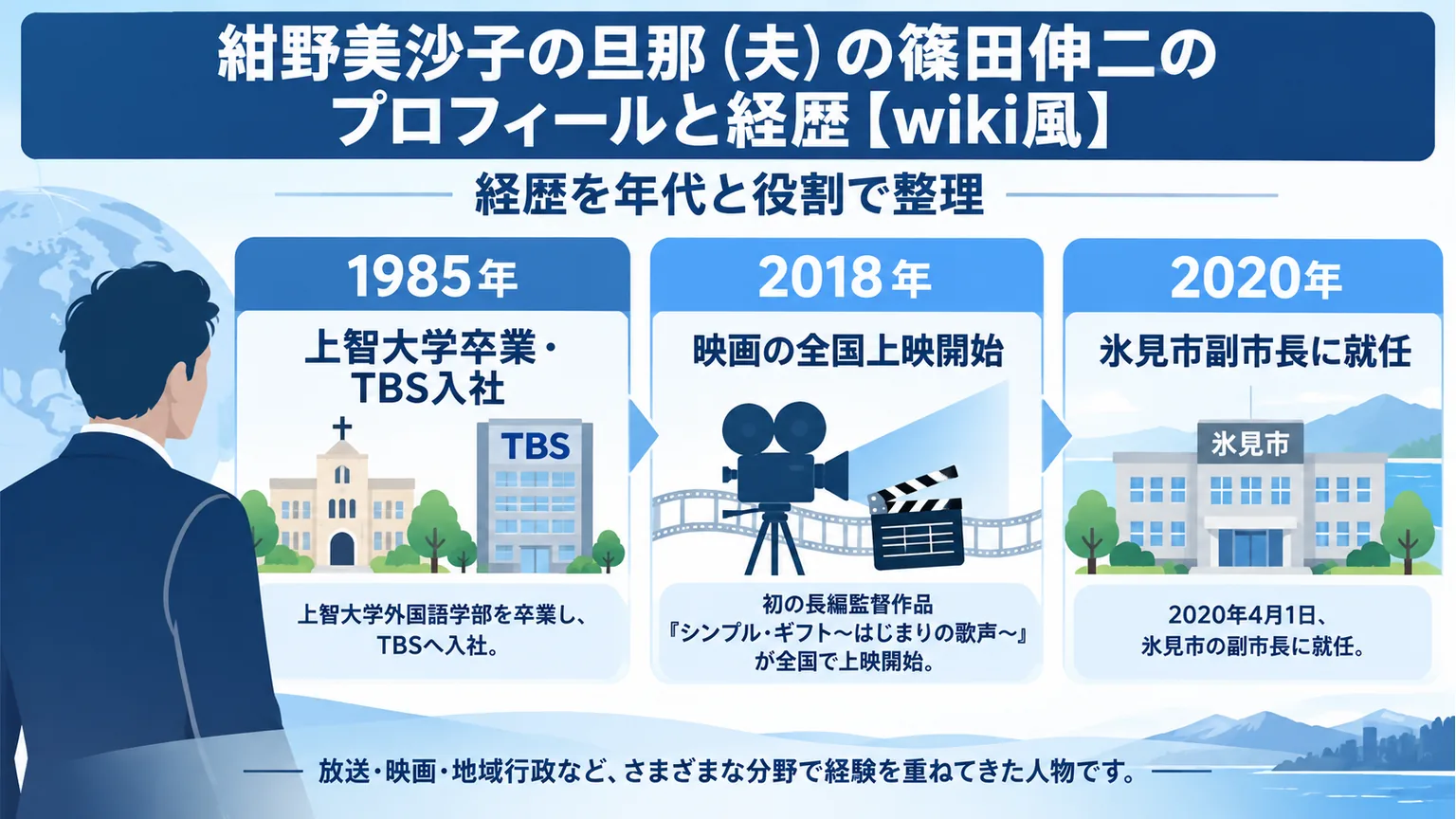 紺野美沙子の旦那（夫）の篠田伸二のプロフィールと経歴【wiki風】
