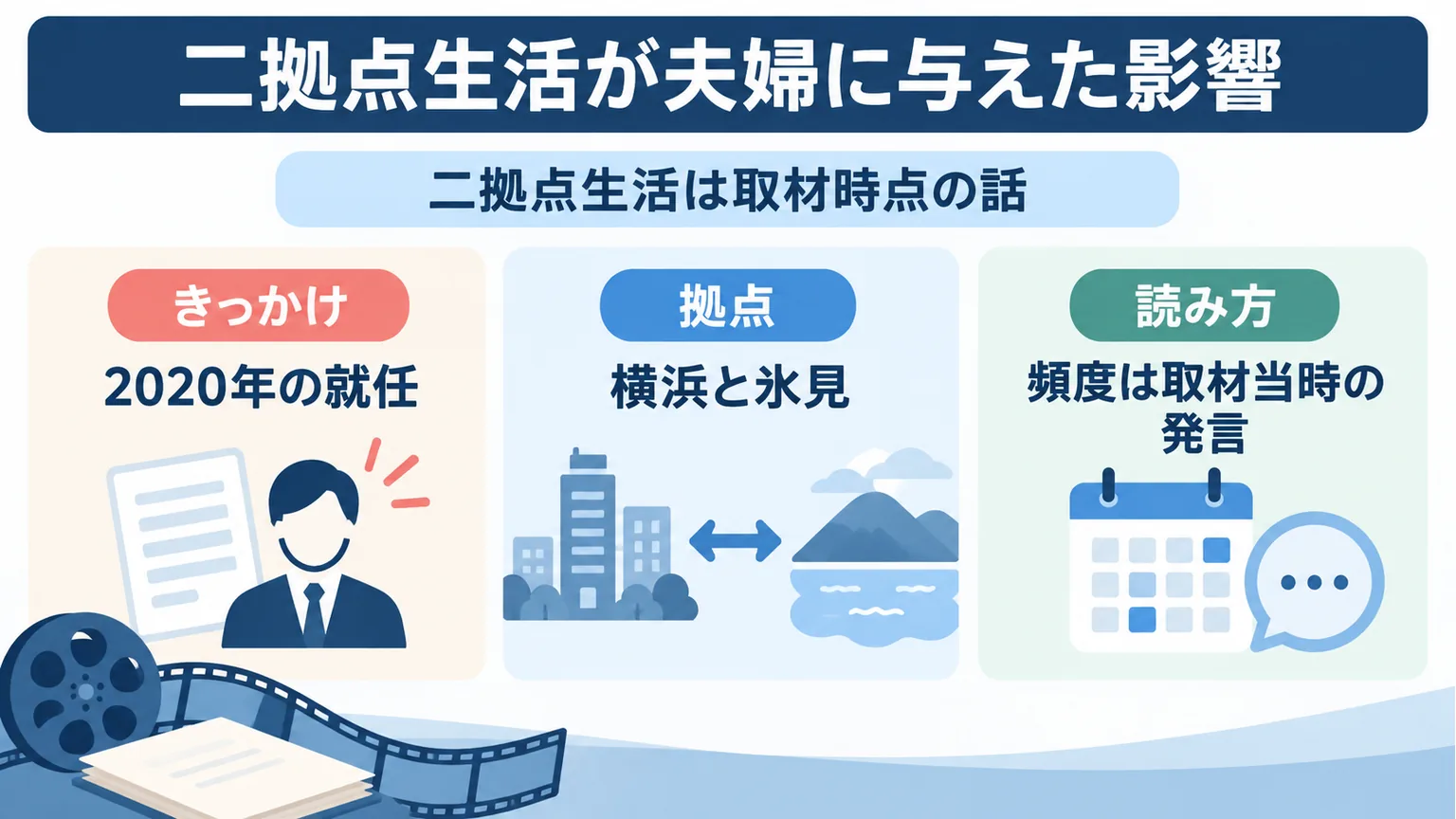 二拠点生活が夫婦に与えた影響