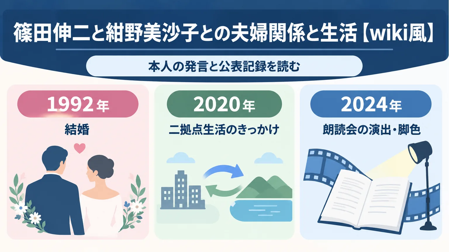 篠田伸二と紺野美沙子との夫婦関係と生活【wiki風】