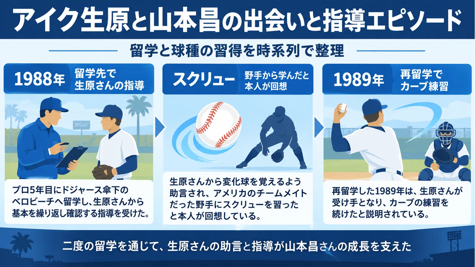1988年の留学とスクリュー習得、1989年のカーブ練習