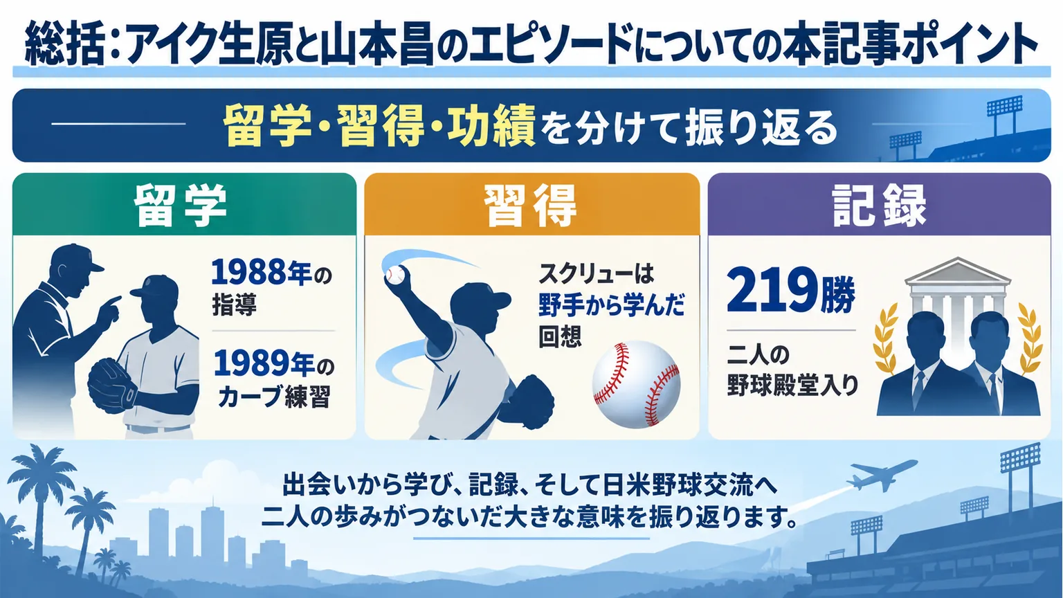 留学と球種の習得、219勝と野球殿堂入りの要約