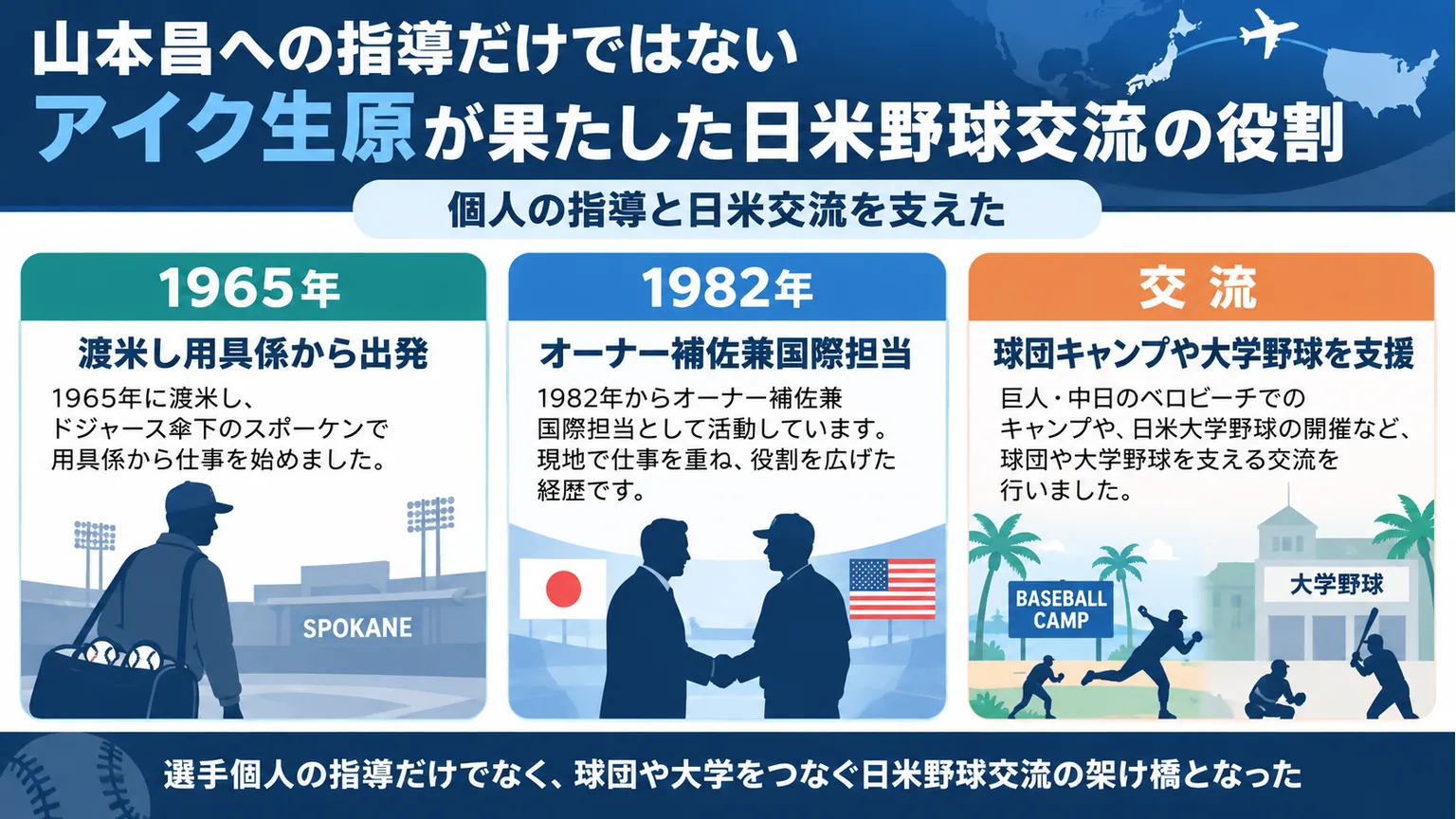 生原昭宏の渡米・国際担当・日米野球交流の図解
