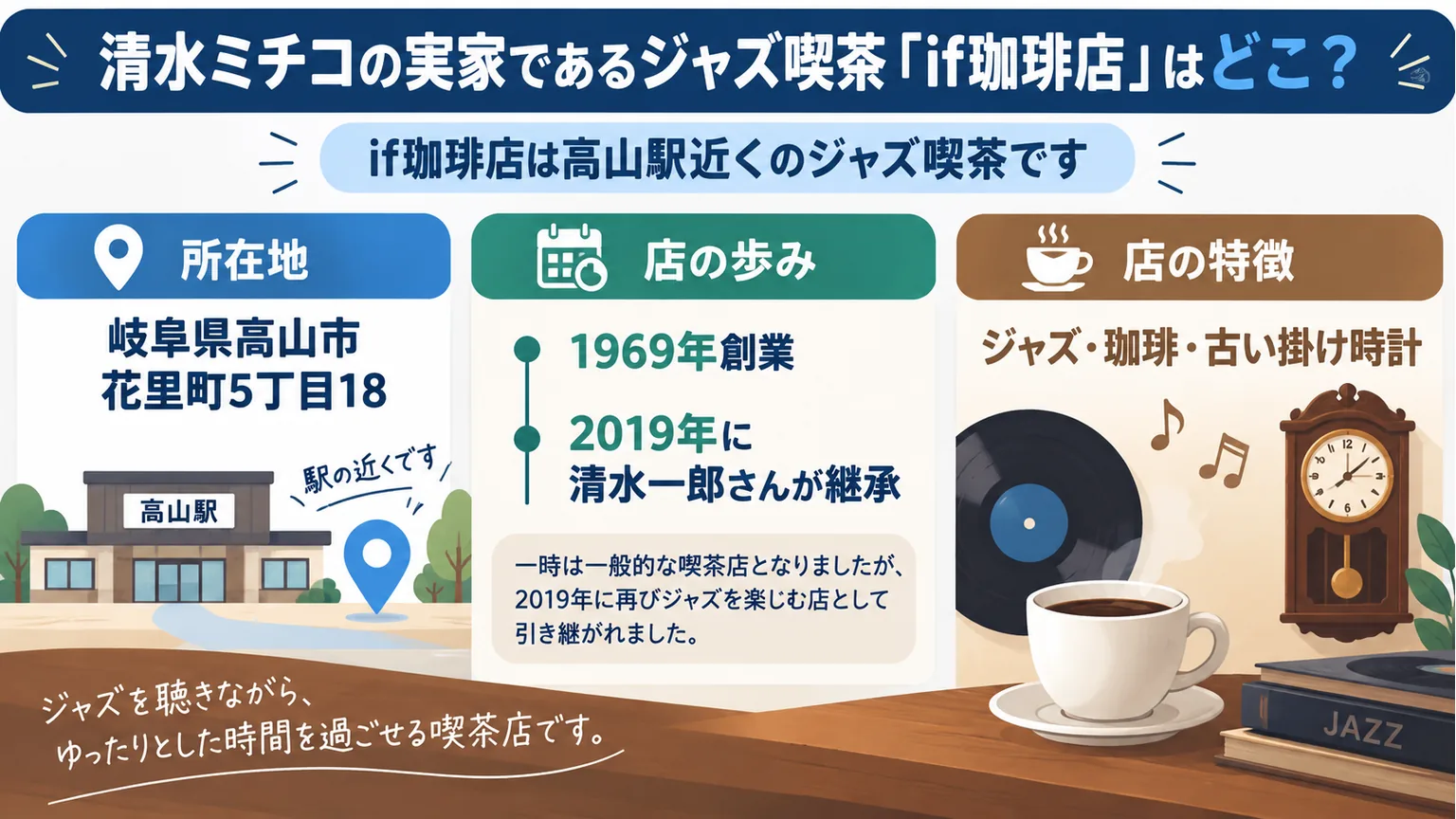 清水ミチコの実家であるジャズ喫茶「if珈琲店」はどこ?の図解