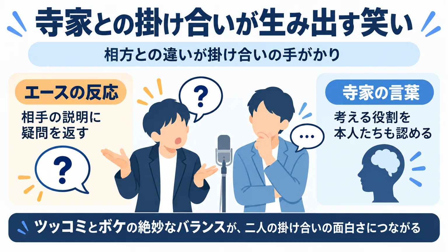 エースの反応と寺家の言葉が掛け合いを生むことを示す役割図