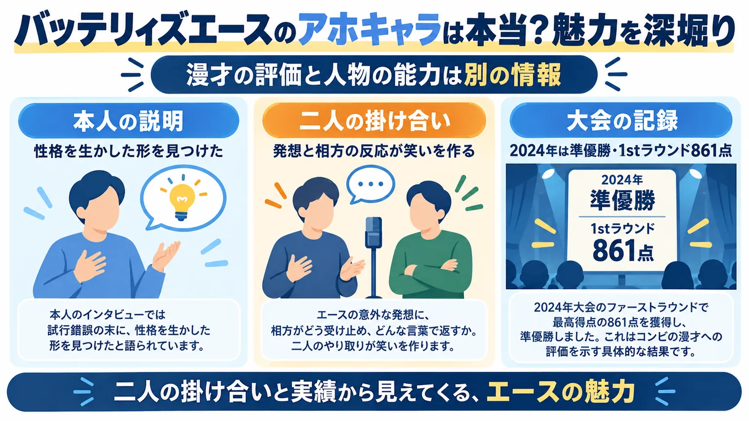 本人の説明、二人の掛け合い、2024年大会の記録を分けて整理した図